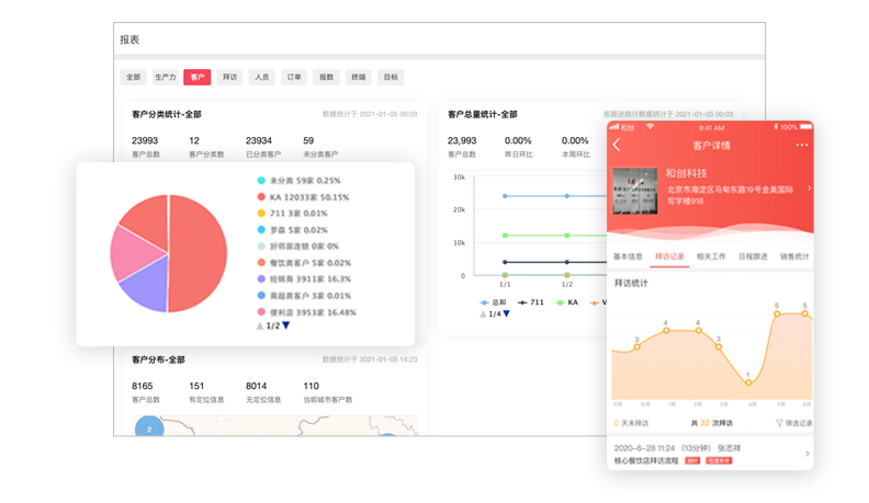 紅圈營銷+高質(zhì)量客戶管理